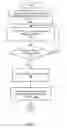 Fig. 04 - Reducing redundant validations for live operating system migration