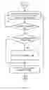 Fig. 05 - Reducing redundant validations for live operating system migration