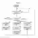Fig. 07 - Risk evaluation system for process system, risk evaluation program and risk evaluation method