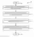 Fig. 01 - Automatic serial order starting of resource groups on failover systems based on resource group usage prediction