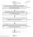 Fig. 02 - Automatic serial order starting of resource groups on failover systems based on resource group usage prediction