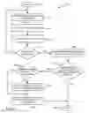 Fig. 03 - Automatic serial order starting of resource groups on failover systems based on resource group usage prediction