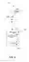 Fig. 09 - Single index to query multiple backup formats