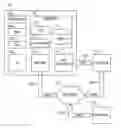 Fig. 01 - Centralized database system