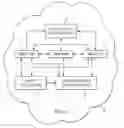 Fig. 01 - Method of checkpointing the working environment of a session of a user on a server