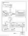 Fig. 05 - Automatic serial starting of resource groups on failover based on the prediction of aggregate resource usage