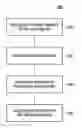 Fig. 01 - Method for determining an intergrity of an execution of a code fragment and a method for providing an abstracted representation of a program code