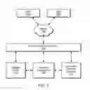 Fig. 03 - Efficient garbage collection for a log-structured data store