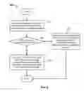 Fig. 06 - Performing efficient cache invalidation