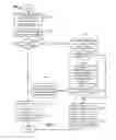 Fig. 09 - Performing efficient cache invalidation