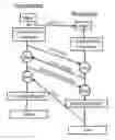 Fig. 01 - Method for distributed transaction processing in flash memory