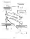 Fig. 04 - Method for distributed transaction processing in flash memory