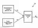 Fig. 01 - Secure Printed Memory