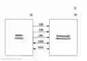 Fig. 01 - Programmable protocol independent bar memory for SSD controller