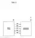 Fig. 02 - Programmable protocol independent bar memory for SSD controller