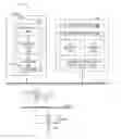 Fig. 01 - Latency reduction for direct memory access operations involving address translation