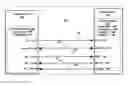 Fig. 01 - Inter-component communication including posted and non-posted transactions