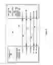 Fig. 02 - Inter-component communication including posted and non-posted transactions