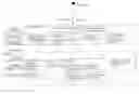 Fig. 01 - Multi-view graphical user interface for editing a base document with highlighting feature