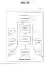 Fig. 04 - Mobile device to control virtual assistant system