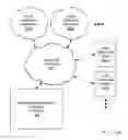 Fig. 01 - METHODS AND SYSTEMS OF BUILDING INTELLIGENT SYSTEMS TO INDEX USER CONTENT FROM MULTIPLE CLOUD-COMPUTING PLATFORMS