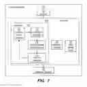 Fig. 07 - System and Method for Dynamic Predictive Analytics for Pattern Search and Publishing Engine for Responsive Graphical Design
