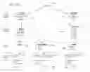 Fig. 13 - System and Method for Dynamic Predictive Analytics for Pattern Search and Publishing Engine for Responsive Graphical Design