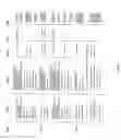 Fig. 28 - System and Method for Dynamic Predictive Analytics for Pattern Search and Publishing Engine for Responsive Graphical Design