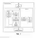 Fig. 07 - System and Method for Dynamic Predictive Analytics for Pattern Search and Publishing Engine for with Constraint Satisfaction