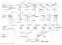 Fig. 14 - System and Method for Dynamic Predictive Analytics for Pattern Search and Publishing Engine for with Constraint Satisfaction