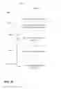 Fig. 15 - System and Method for Dynamic Predictive Analytics for Pattern Search and Publishing Engine for with Constraint Satisfaction