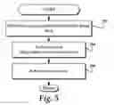 Fig. 06 - Data access based on content of image recorded by a mobile device