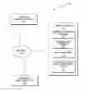 Fig. 01 - DYNAMIC RULES TO OPTIMIZE COMMON INFORMATION MODEL QUERIES