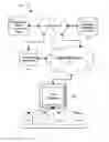 Fig. 01 - Systems and methods for categorizing and presenting performance assessment data