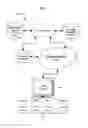 Fig. 02 - Systems and methods for categorizing and presenting performance assessment data