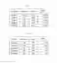 Fig. 08 - METHOD AND APPARATUS FOR PROVIDING DOCUMENTS REFLECTING USER PATTERN