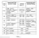 Fig. 07 - Context sensitive query expansion