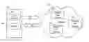 Fig. 01 - Distributed computing for portable computing devices
