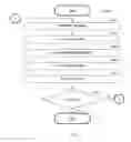 Fig. 08 - SERVER AND METHOD FOR PROVIDING CONTENT ITEMS BASED ON EXECUTIONS OF APPLICATIONS