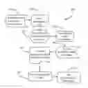 Fig. 01 - Social identity of objects