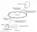 Fig. 01 - Method and system for causing a browser to preload web page components