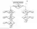 Fig. 01 - Query tree navigation