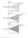 Fig. 05 - METHOD OF MODELING CHARACTERISTICS OF A MUSICAL INSTRUMENT