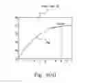 Fig. 06 - METHOD OF MODELING CHARACTERISTICS OF A MUSICAL INSTRUMENT