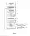 Fig. 06 - Automated tracking of a medical procedure using macros