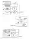 Fig. 02 - METHOD FOR MANAGING REIMBURSEMENTS FOR PREVIOUSLY NON DATABASE ALLERGENS