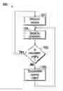 Fig. 01 - Systems and Methods For Matching Patients To Best Fit Providers Of Chronic Disease Prevention Programs