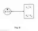 Fig. 08 - Method for processing data