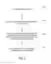 Fig. 03 - EV operator specific parameter(s) communicated between PEV and EVSE