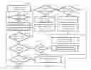 Fig. 01 - Systems and methods for tracking malicious behavior across multiple software entities